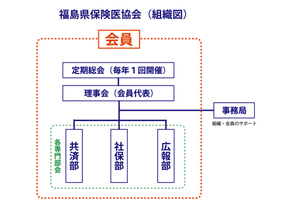 福島県保険医協会とは