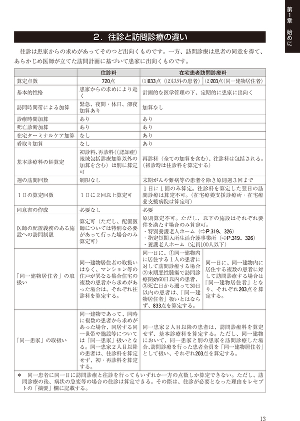 在宅医療点数の手引　2020年度改定版（9月下旬発行）