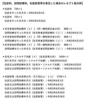 【医科】コード化により請求時間「増えた」が約半数