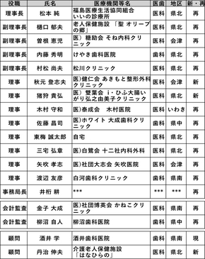 福島県保険医協会　第49回定期総会を開催